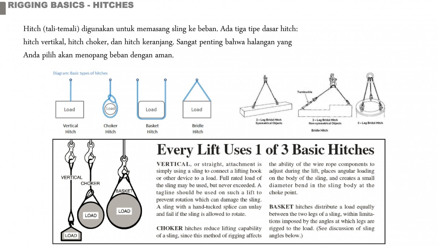 Kursus Basic Rigging & Lifting Study or Offline) Mechanical