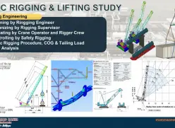 Kursus Basic Rigging  Lifting Study Online or Offline