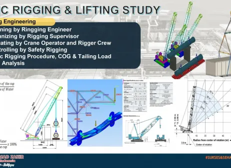 Mechanical Kursus: Basic Rigging & Lifting Study (Online or Offline) 1 0001