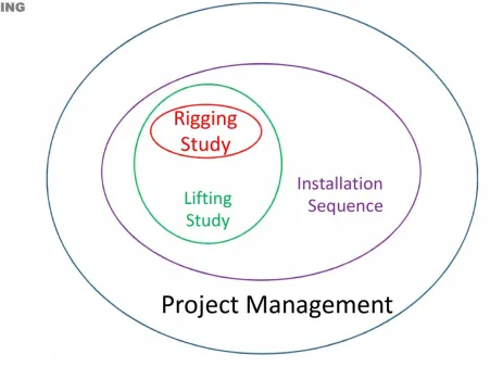 Mechanical Kursus: Basic Rigging & Lifting Study (Online or Offline) 2 0005