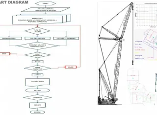 Mechanical Kursus: Basic Rigging & Lifting Study (Online or Offline) 3 0006