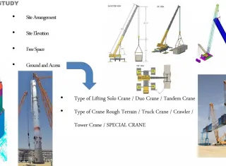 Mechanical Kursus: Basic Rigging & Lifting Study (Online or Offline) 5 0008