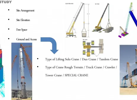 Mechanical Kursus: Basic Rigging & Lifting Study (Online or Offline) 5 0008