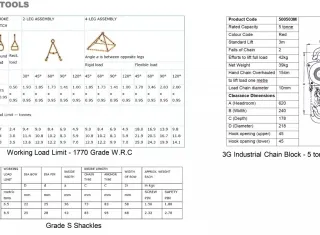 Mechanical Kursus: Basic Rigging & Lifting Study (Online or Offline) 9 0012