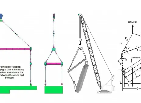 Mechanical Kursus: Basic Rigging & Lifting Study (Online or Offline) 16 0019