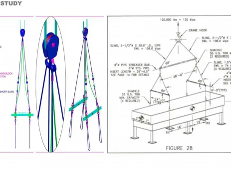 Mechanical Kursus: Basic Rigging & Lifting Study (Online or Offline) 17 0020