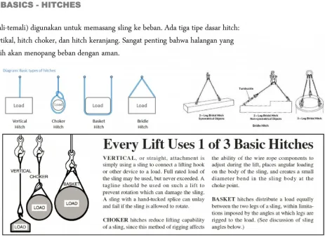 Mechanical Kursus: Basic Rigging & Lifting Study (Online or Offline) 18 0021