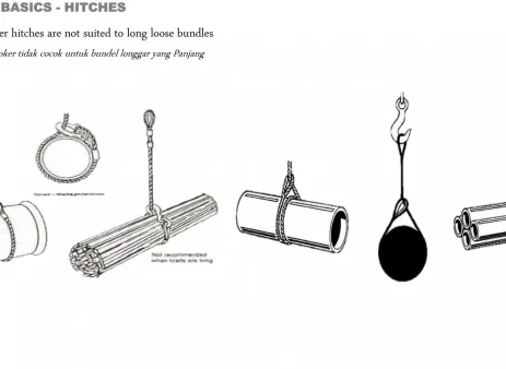 Mechanical Kursus: Basic Rigging & Lifting Study (Online or Offline) 19 0022