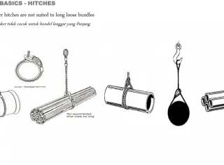 Mechanical Kursus: Basic Rigging & Lifting Study (Online or Offline) 19 0022