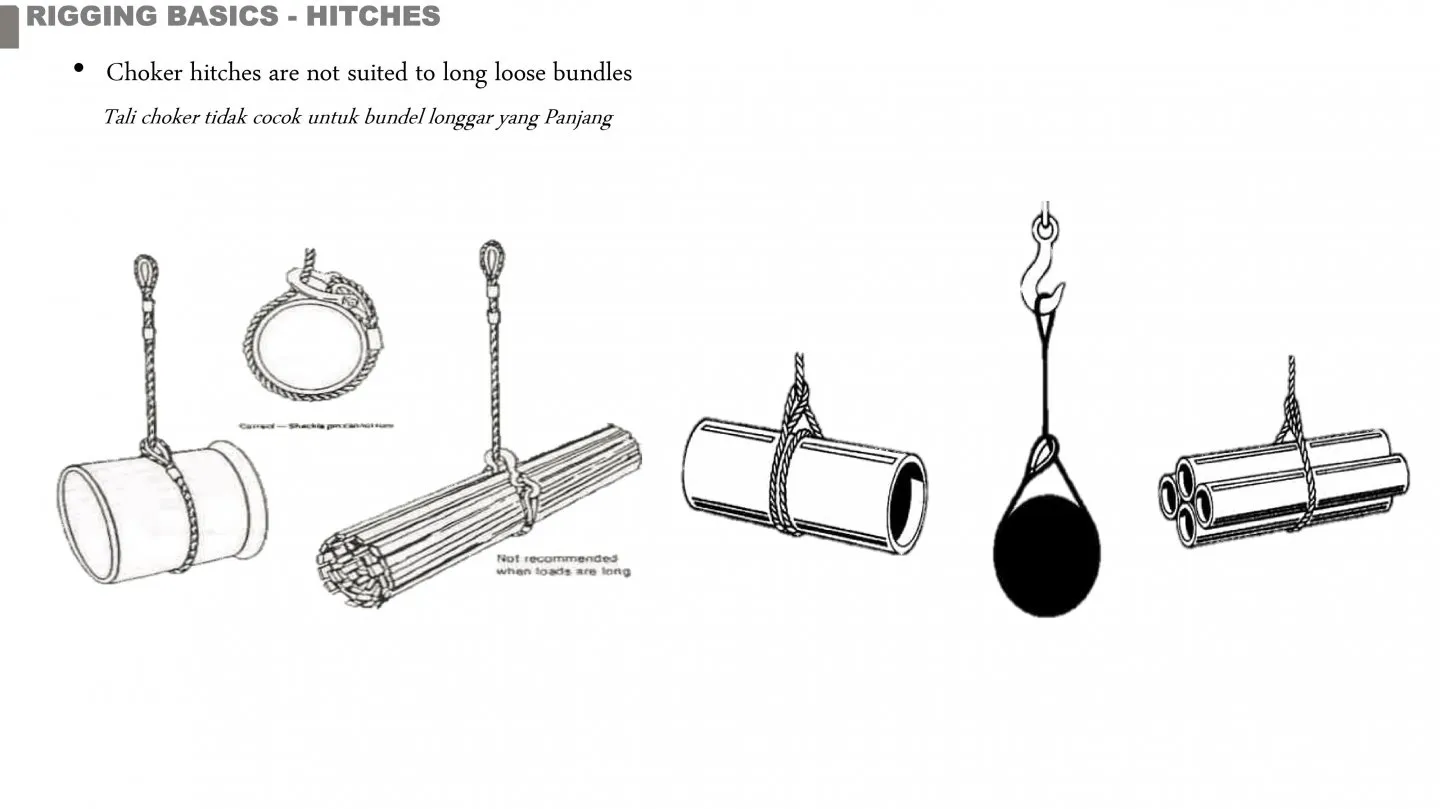 Kursus: Basic Rigging & Lifting Study (Online or Offline) | Mechanical ...