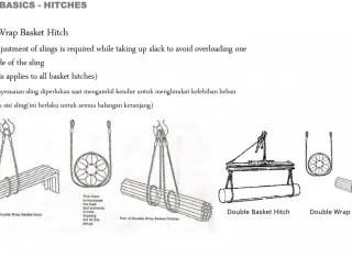 Mechanical Kursus: Basic Rigging & Lifting Study (Online or Offline) 20 0023