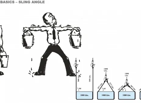 Mechanical Kursus: Basic Rigging & Lifting Study (Online or Offline) 22 0025