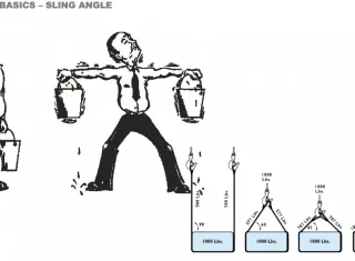Mechanical Kursus: Basic Rigging & Lifting Study (Online or Offline) 22 0025