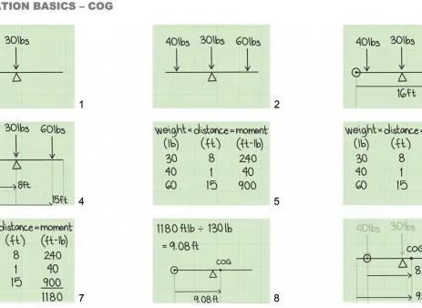 Mechanical Kursus: Basic Rigging & Lifting Study (Online or Offline) 26 0029