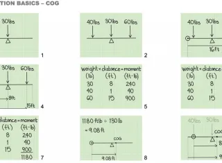 Mechanical Kursus: Basic Rigging & Lifting Study (Online or Offline) 26 0029