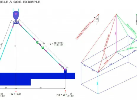 Mechanical Kursus: Basic Rigging & Lifting Study (Online or Offline) 27 0030