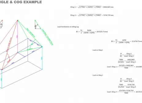 Mechanical Kursus: Basic Rigging & Lifting Study (Online or Offline) 28 0031