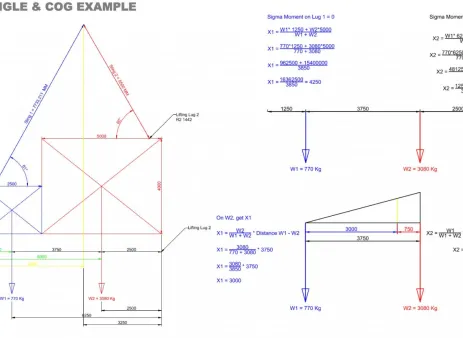 Mechanical Kursus: Basic Rigging & Lifting Study (Online or Offline) 29 0032