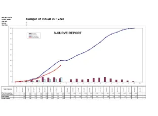 Project Management with Microsoft Project Kursus: PROJECT MANAGEMENT 1 06_apn_s_curve_we_26_09_08_new