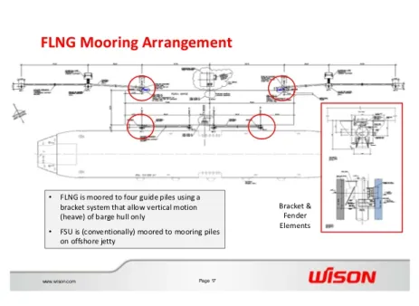 Pipeline Kursus: Specialist Mooring Engineering System 1 mooring_offshore_marine_flng