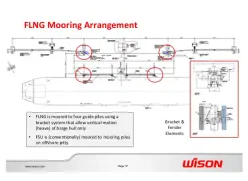 Kursus Specialist Mooring Engineering System