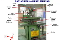 Gallery AMD Program Machine CNC  7 pengantar_industri_manufaktur_milling_10_638