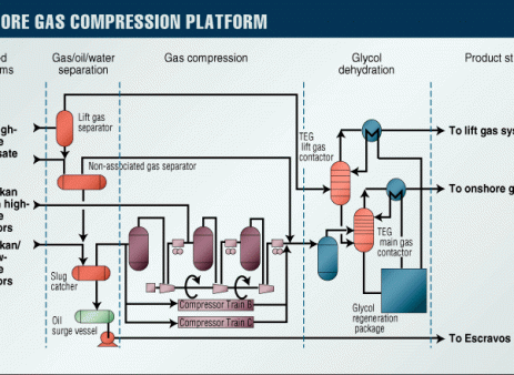 Mechanical Kursus: Rotating Equipment Engineering Design, Analysis end Calculation.<br>(Online and Offline)<br><br> 2 pfd