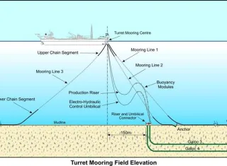 Pipeline Kursus: Specialist Mooring Engineering System 2 pilhipina_jpg