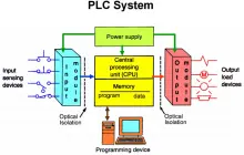 Gallery AMD Precom-Commissioning Start-up <br>System 3 plc_system_overview
