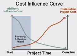 Kursus Front End Engineering Design FEED 